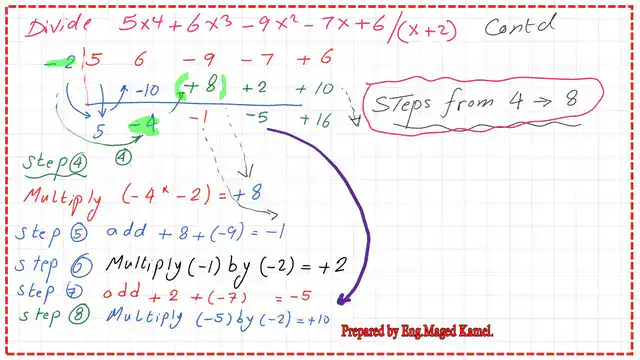 The Second solved example steps for solution.