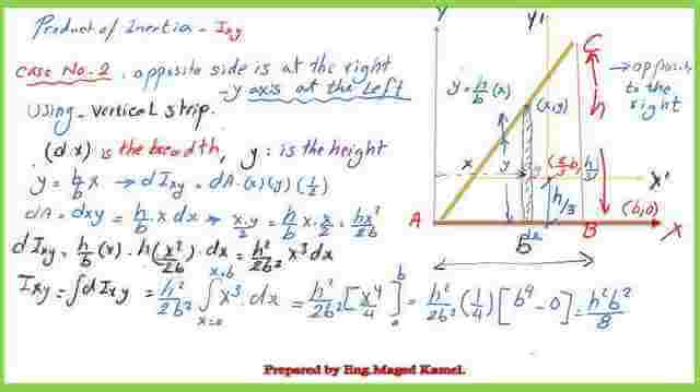 Pict-1-post-12-inertia Product of inertia Ixy for the right-angle case-2-using Vl strip