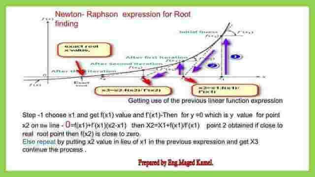 Newton-raphson method-sketch