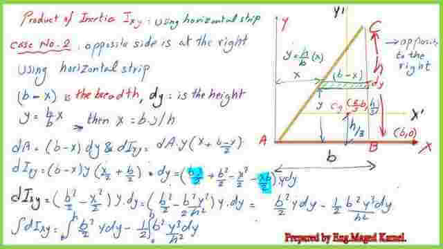 Pict-2-post-12-inertia Product of inertia Ixy for the right-angle case-2-using Hl strip