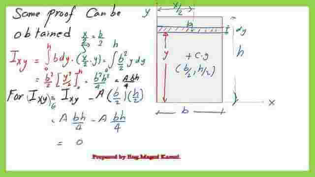 The second method is to get the value of the product of inertia.