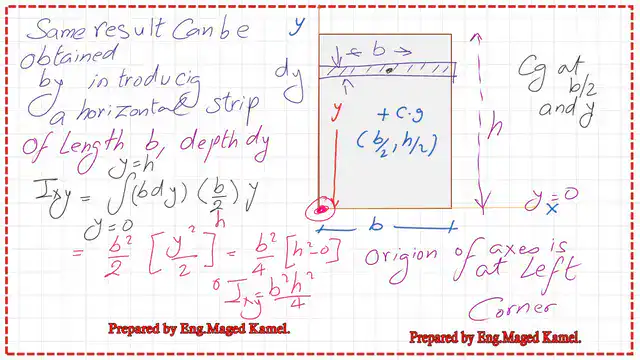 Pict 2- post 5- inertia The second method is to get the value of the product of inertia.