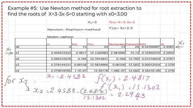 Pict-3-num-6a-non-linear-numerical The value of x2.