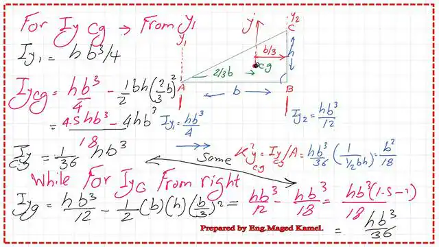 Moment of inertia for the right-angle triangle Iy-case-2- at the CG.