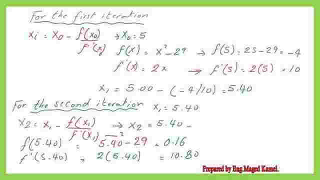 Solved problem for Newton-Raphson