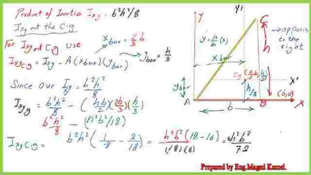 Pict-4-post-12-inertia Product of inertia Ixy at the CG for the right-angle case-2