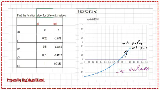 Pict-5-num-6a-non-linear-numerical Check the points where the value of y is positive.