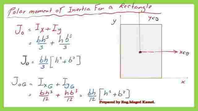 The polar moment of inertia for the rectangular section
