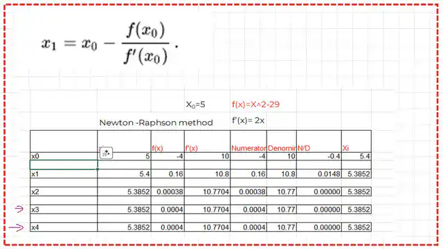 Excel table for the Newton-Rraphson solved problem.