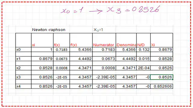 Pict-9-num-6a-non-linear-numerical if the starting point is x0=1, the root value is x3=0.8526