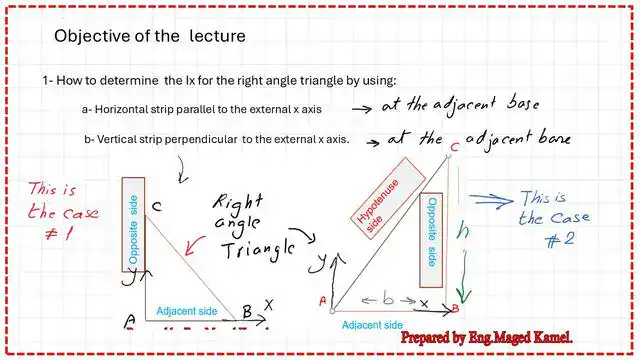 The difference between case-1 and case-2 for a right-angle.