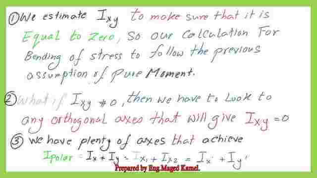 Max And Minimum Moment Of Inertia