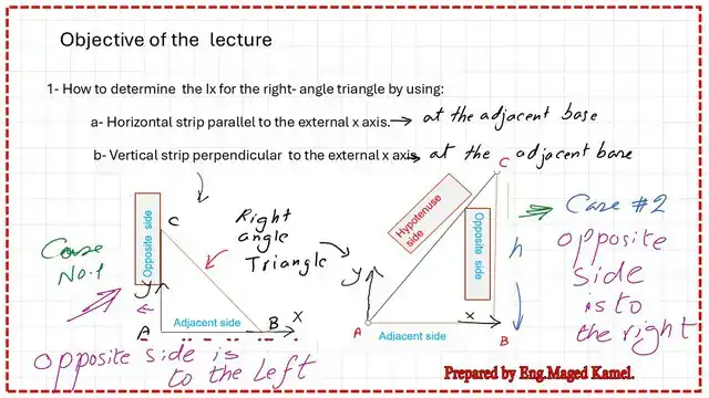 page-1-post-7-inertia The difference between case-1 and case-2 for right-angle triangle.