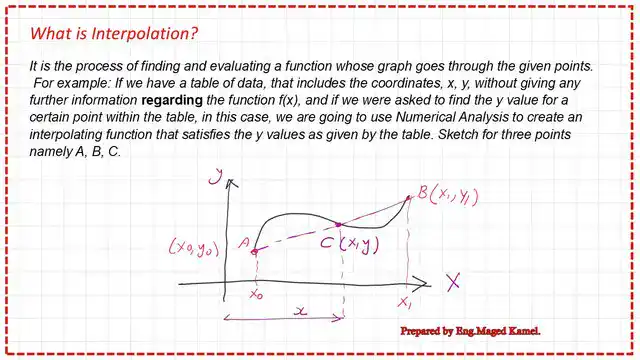 What is the definition of interpolation?