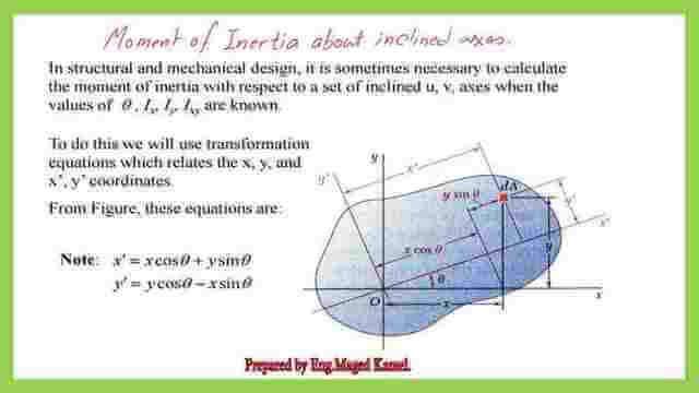 Derive the expression for Max And Minimum Moment Of Inertia.