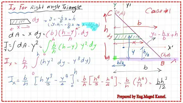 page-2-post-7-inertia Moment of inertia for a right-angle-Ix the right-angle triangle-case 1.