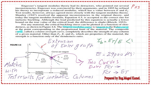 The tangent value and the stiffness reduction factor.