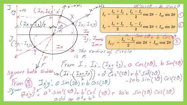 Deduct I(Ix+Iy)/2 from Ix'' and then square the value for equation Number 1.