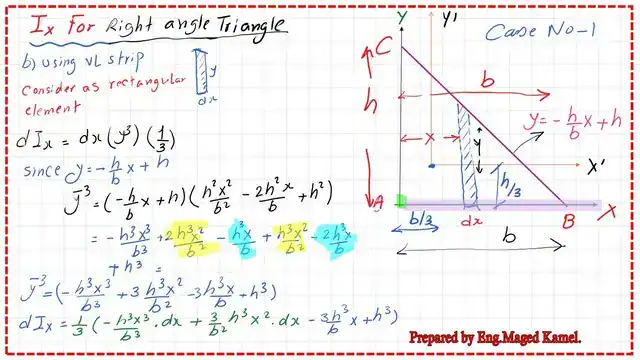page-3-post-7-inertia Moment of inertia for a right-angle-Ix , by using vertical strip.
