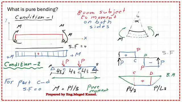 page 4 post 1 maximum