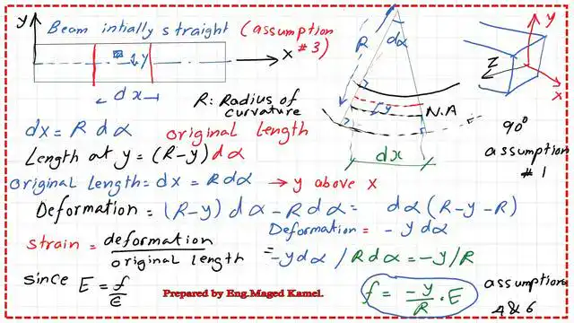 page 5 post 1 maximum