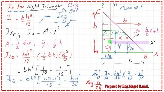 page-5-post-7-inertia The radius of gyration for the Right-angle triangle case 1.