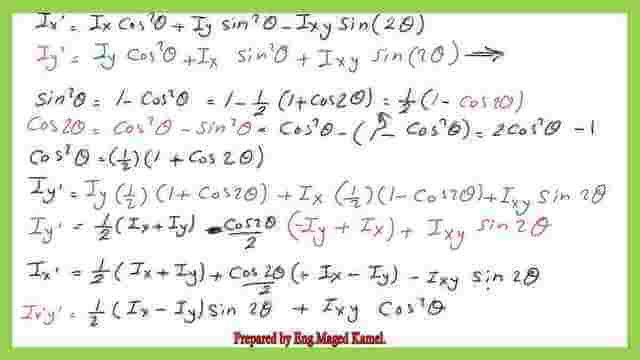 Derive the expression for Max And Min- Moment Of Inertia.