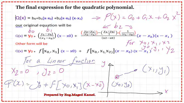 page-7-post-2c-Newton-divided The final expression of Newton divided -difference for a quadratic function.