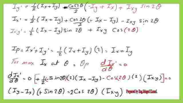 Max And Minimum Moment Of Inertia calculations.