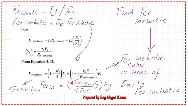 page-8-post-25-comp Derive the expression of Fcr in terms of the stiffness reduction factor and yield stress.