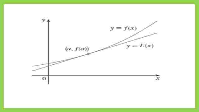 A graph shows what happen to a curve when we apply linear approximation.