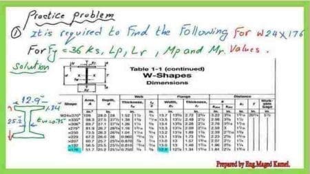Practice problem for Lp and Lr.