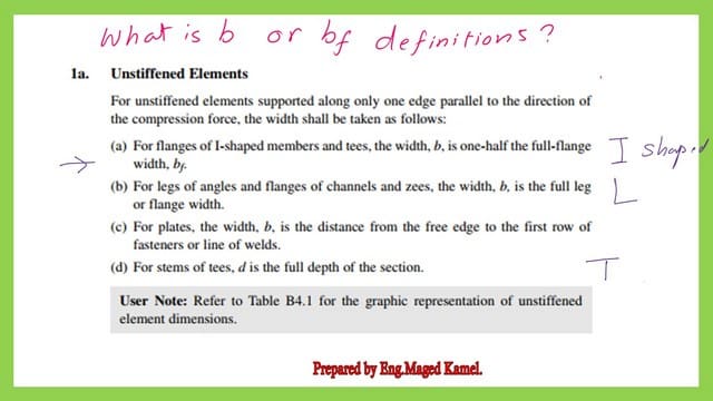 What are unstiffened elements?