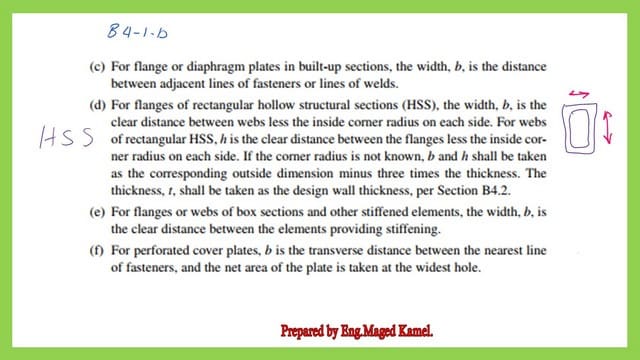 The different items of stiffened elements.