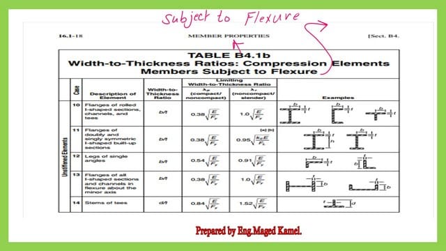 Local buckling parameters, width to thickness ratios for flexure members-stiffened elements