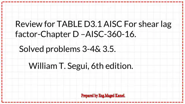 1-Content of the post The content of the post.