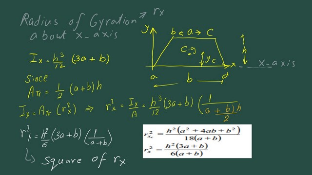 11-The radius of gyration about x Detailed estiamte of the radius of gyration about x