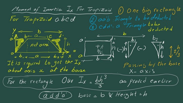 2-Moment of inertia Ix for rectangular portion Moment of inertia Ix for rectangular portion.