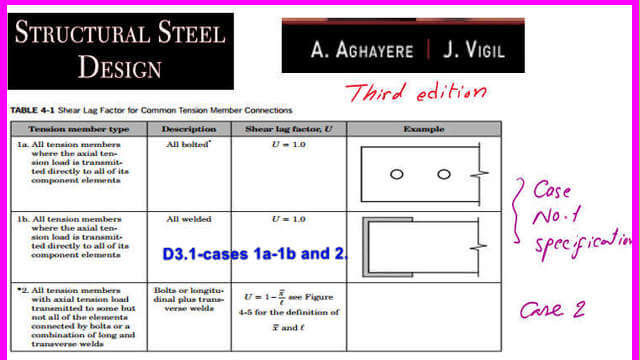 3-cases 1a-2-D3.1 Shear lag table part -1.