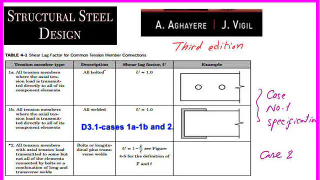 3-cases 1a-2-D3.1 Shear lag table part -1.