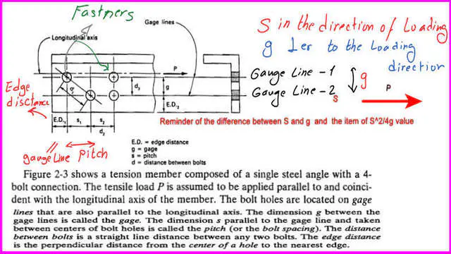 4-Pitch-and-G-data Pitch and gauge lines for fasteners.
