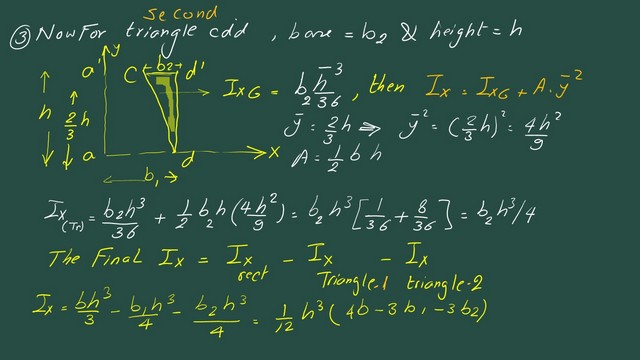 4-calcultion for Ix for a trapezium moment of inertia Ix for trapezium.