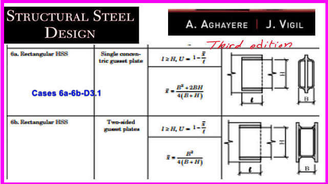 5-Cases 6a-6b-d3.1 5-Cases 6a-6b-d3.1