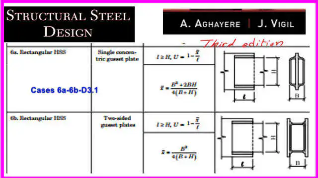5-Cases 6a-6b-d3.1 5-Cases 6a-6b-d3.1