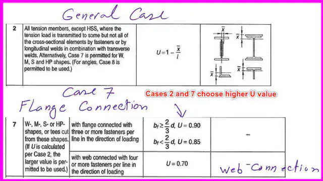 6-Cases 2-7 Cases 2-7 for W section connected at the flange.