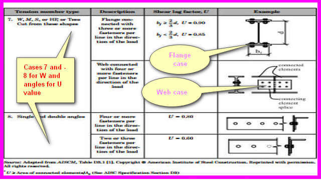 6-cases 7-8-D3.1 6-cases 7-8-D3.1 for U value