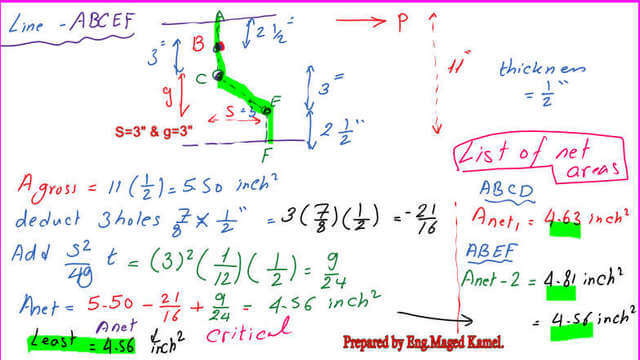 The calculation for the least net area.