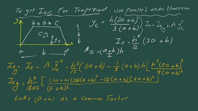 7-moment of inertia Ig for trapezium Moment of inertia Ixg for trapezium.