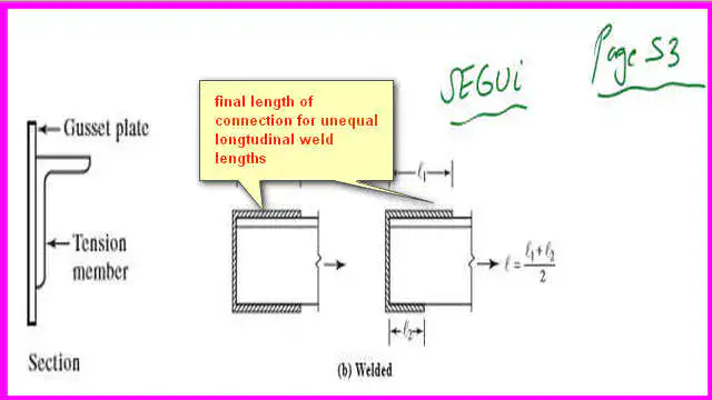 Average length of weld for estimation of U factor.