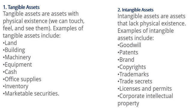 What are the differences between tangible assets and intangible assets?